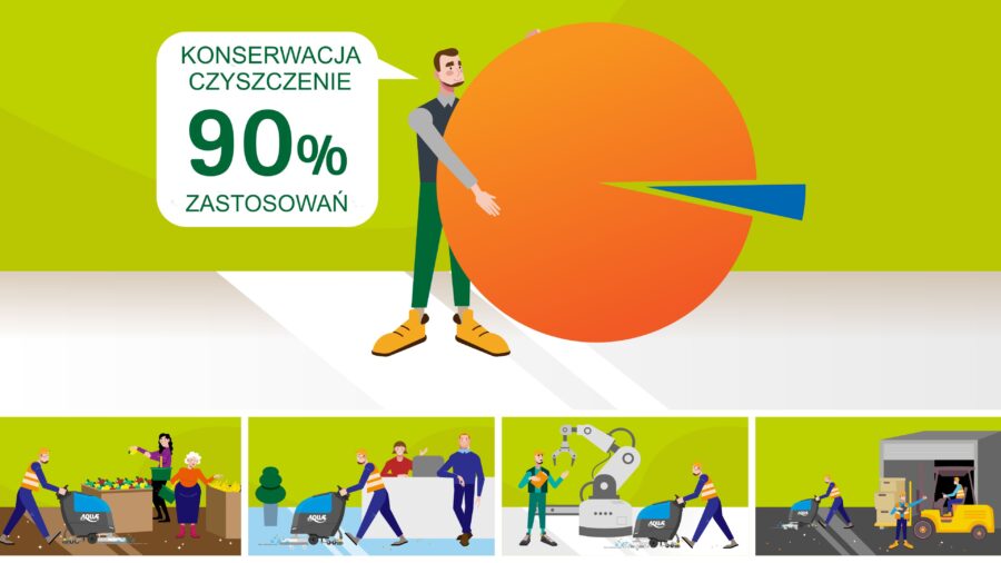 EHRLE 40/50 BT Hepa AquaE to niezwykle wszechstronna szorowarka z napędem, pozwalający czyścić wszelkiego rodzaju podłoża bez środków chemicznych