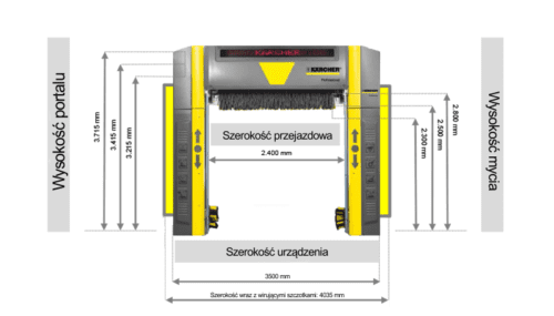 myjnie-samochodowe-myjnie-automatyczne-cb-wymiary