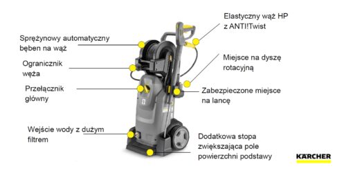 urzadzenia-wysokocisnieniowe-bez-podgrzewania-wody-karcher-cechy